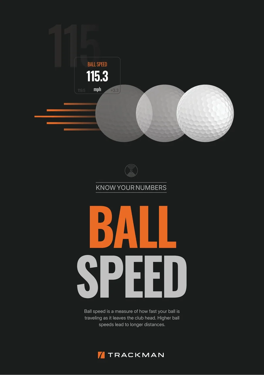 TrackMan poster defining ball speed as how fast the ball travels as it leaves the club head