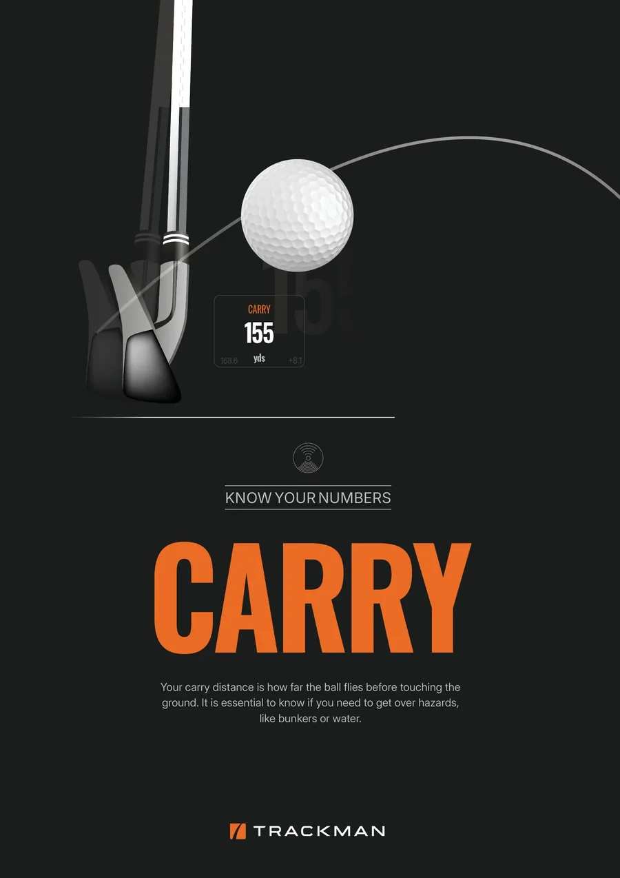 TrackMan poster defining carry as how far the ball flies before touching the ground