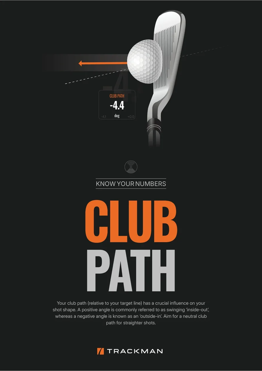 TrackMan poster defining club path, with positive angles as inside-out and negative as outside-in