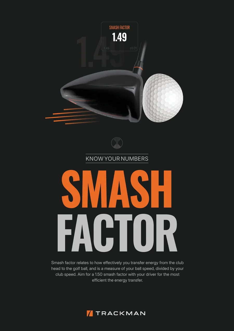TrackMan poster defining smash factor as ball speed divided by club speed, with 1.50 as the driver target