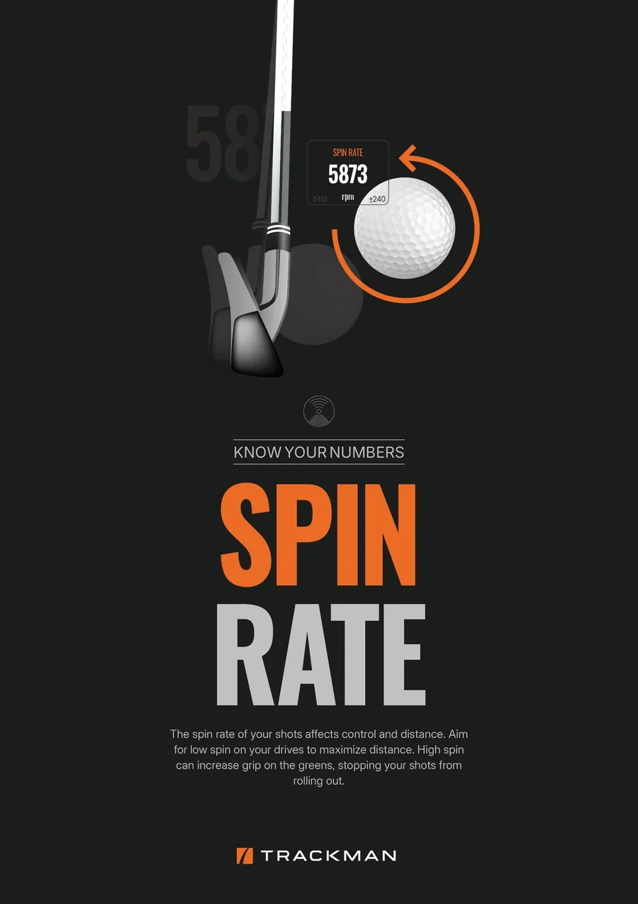 TrackMan poster on spin rate, low spin for driver distance and high spin for stopping shots on greens